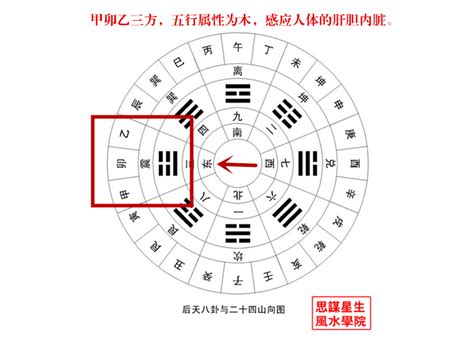 震 方位|后天八卦的风水奥秘——震卦篇